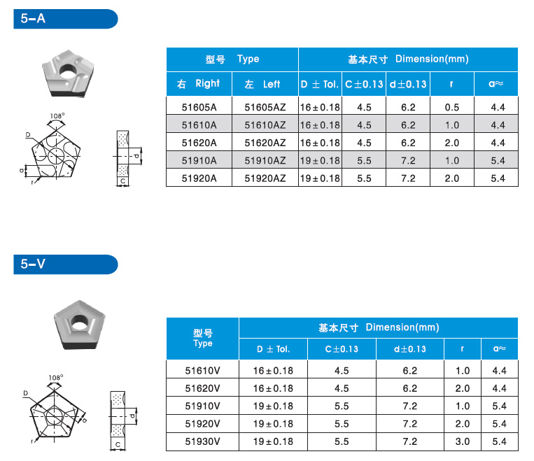 株洲耐磨材料,株洲地礦工具,株洲金屬切削刀,株洲截齒